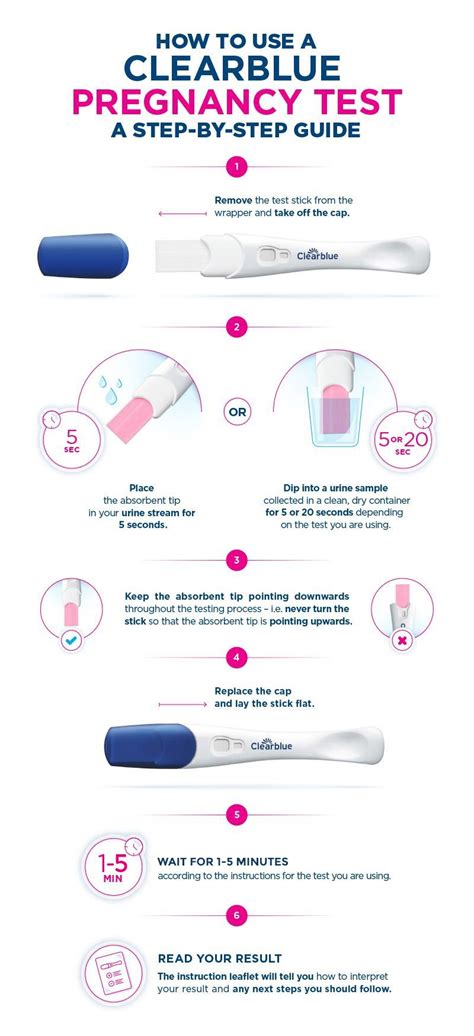 Home Pregnancy Test Guide: When and How to Take .